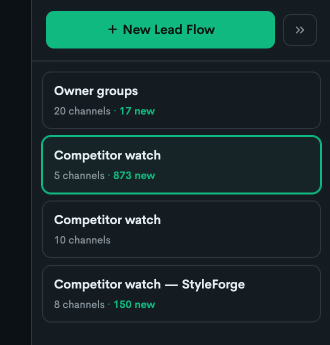 The real flows rail — New Lead Flow at the top, then one card per flow: Owner groups, Competitor watch with 873 new, and more