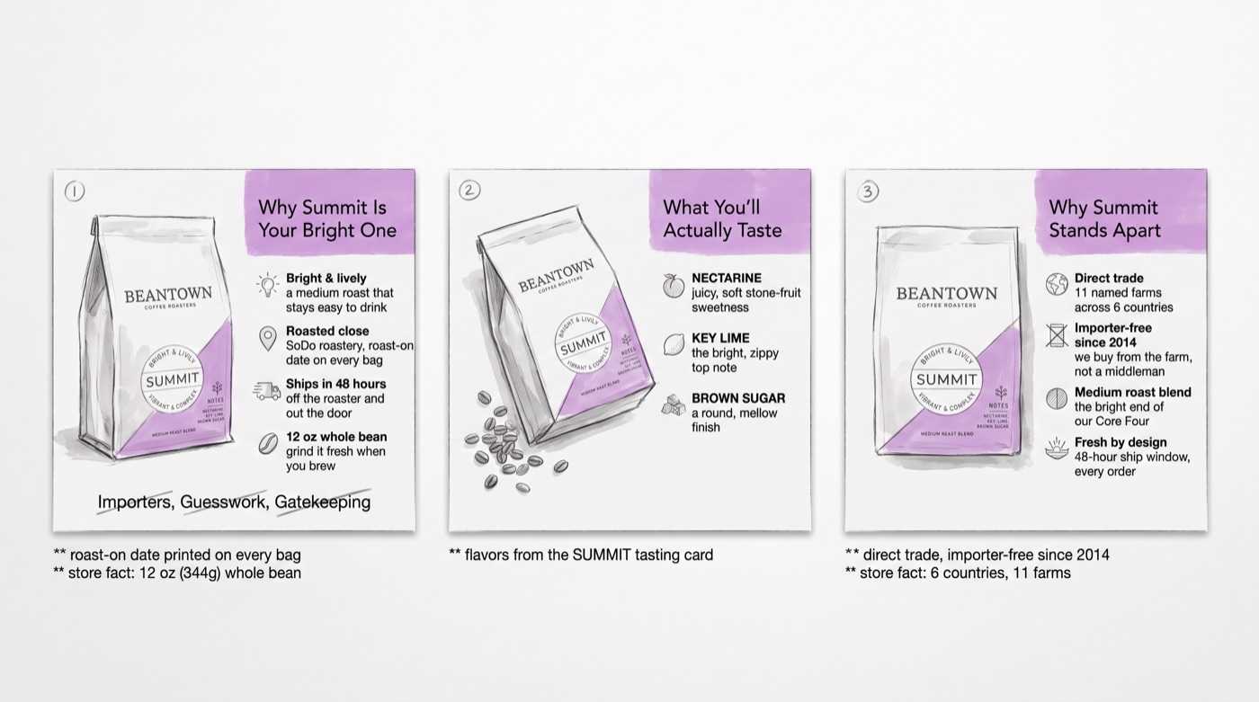 Concept sheet A — a real sketched store sequence, three cards with their facts