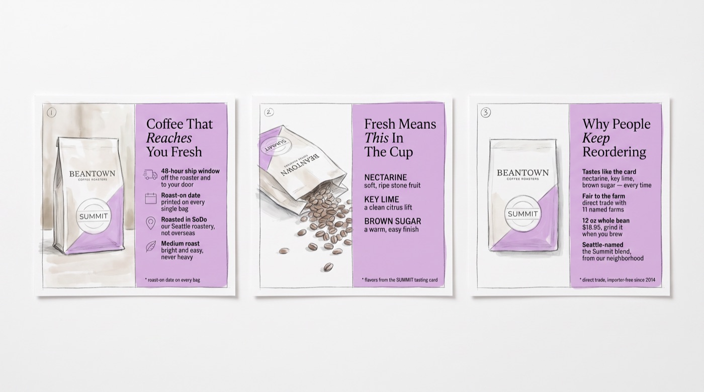 Concept sheet B — a real sketched store sequence, three cards with their facts