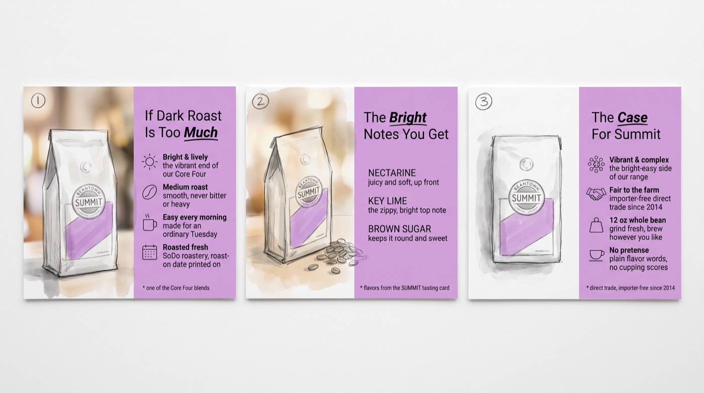 Concept sheet C — a real sketched store sequence, three cards with their facts