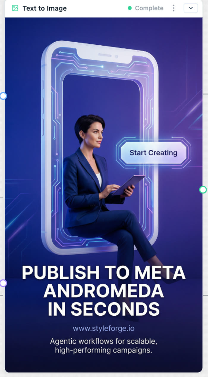 A Text to Image node, Complete — the finished ad: Publish to Meta Andromeda in seconds