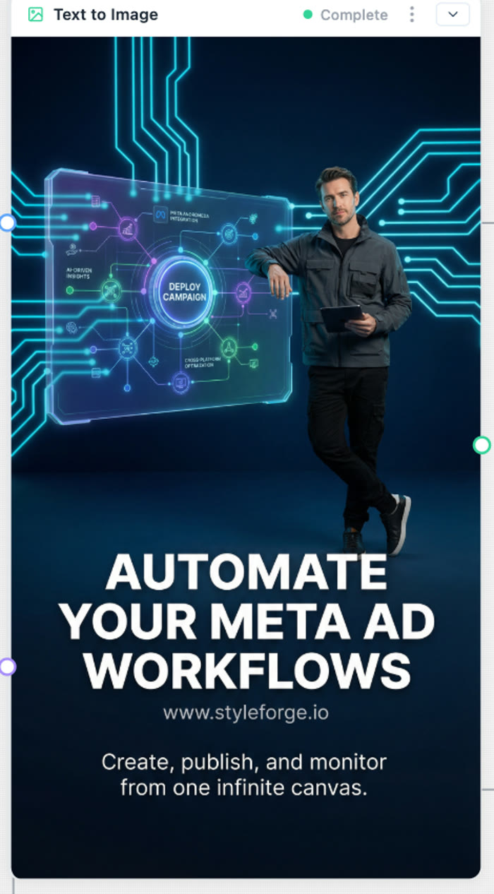 A Text to Image node, Complete — the finished ad: Automate your Meta ad workflows