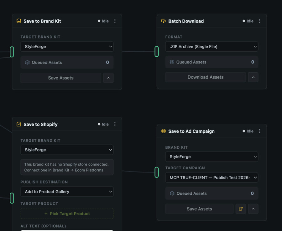 Four save nodes at the end of a pipeline — Save to Brand Kit, Batch Download, Save to Shopify, Save to Ad Campaign — a real capture
