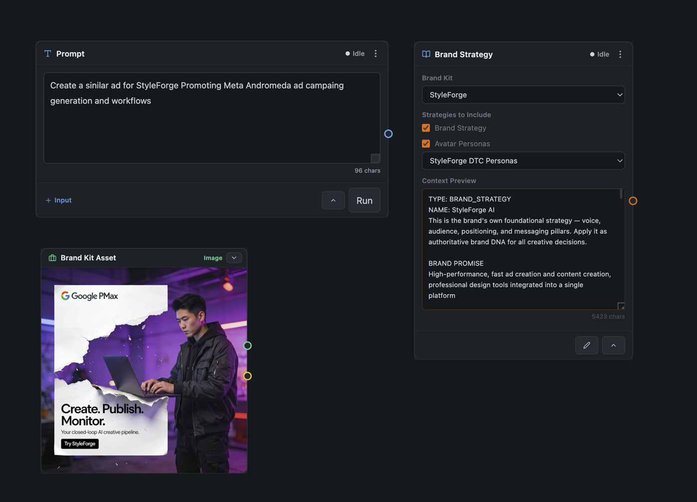 The three input nodes on the canvas — Prompt, Brand Kit Asset with the example ad, Brand Strategy with its context preview — a real capture